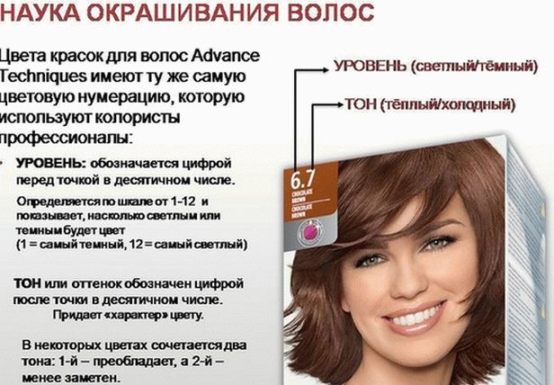 números de decodificación de tinte para el cabello