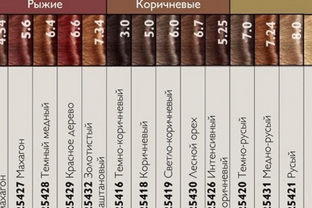 números de decodificación de tinte para el cabello