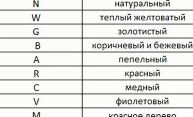 números de decodificación de tinte para el cabello