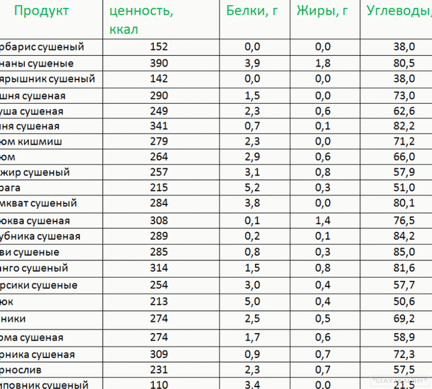 Нектарин бжу