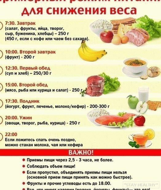 Правильное питание - основа быстрого похудения без вреда для salud!